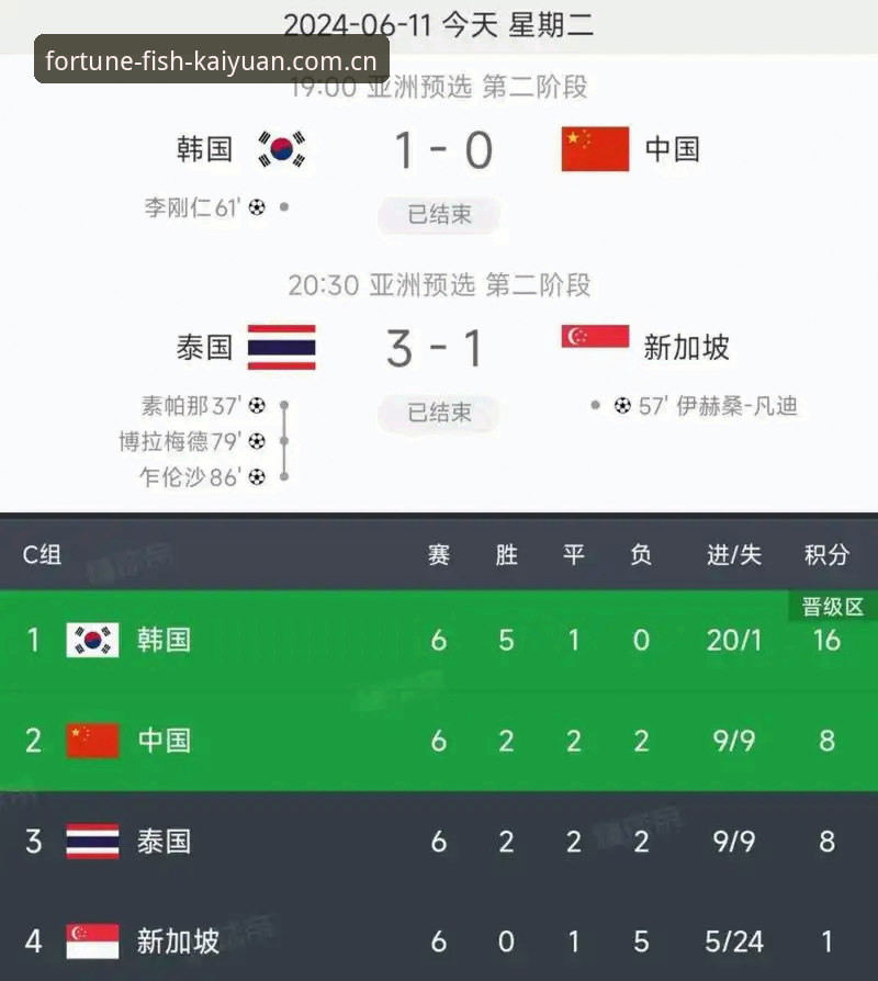 3个关键节点解析：世界杯扩军至66队对国内玩家的影响