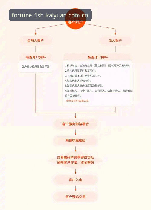 开元财神捕鱼游戏 开元捕鱼平台新手进阶操作教程:从入门到精通的全流程指南